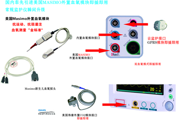 新生儿专用监护-胎儿监护功能图！