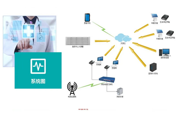 120智能急救系统在行业的应用！