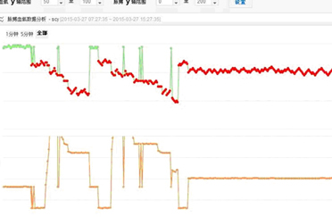 云监护厂家-天荣医疗血氧仪的作用！