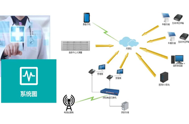 120急救系统-天荣智能监护仪让救护更加智能！