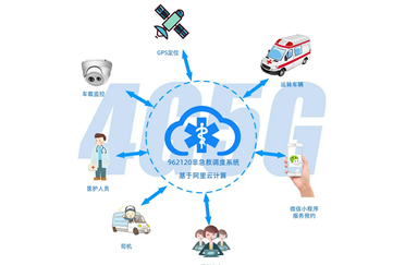 中央监护-非急救转运服务，你知道多少呢？