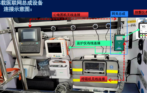 互联网+院前急救/天荣医疗5G+急诊急救，智慧型救护车大大缩短抢救时间！
