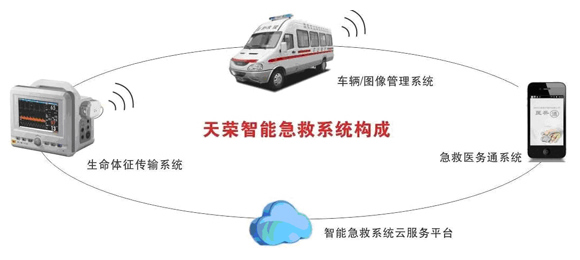 智能监护-120转运监护系统-天荣智能急救系统