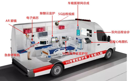 急救信息化系统/5G智慧急救车天荣医疗-山西运城市中心医院急诊急救大平台建设！