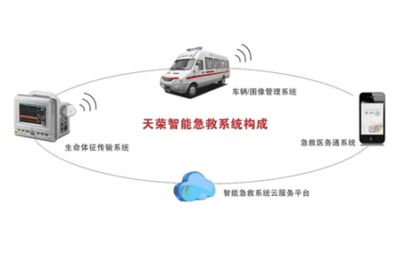 互联网+院前急救/ 5G急救系统天荣医疗-天荣智能急救系统你不知道的事！