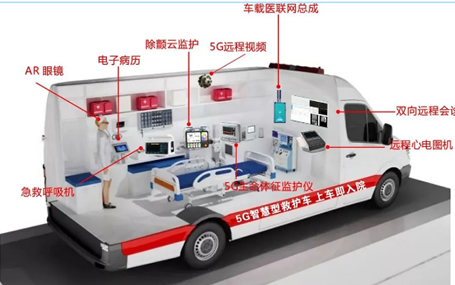 masimo血氧/120急救转运监护天荣医疗-5G医联网智慧屏特点早知道！