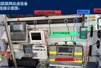 5G应急救援/院前院内协同救治天荣医疗-5G 车载终端：重新定义智能出行的 “移动智慧中