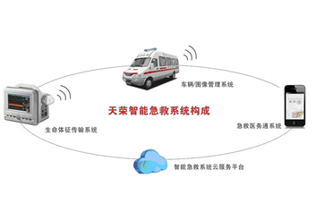 5G急救系统/病人定位系统天荣医疗-藏在急救车里的“生命档案”：一文读懂院前急救电子病历